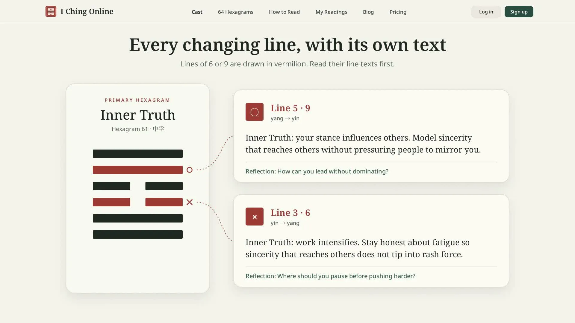 Hexagram 61 Inner Truth appears on screen with two vermilion changing lines and detailed line texts.